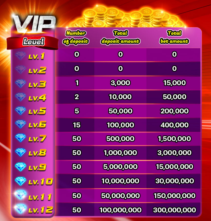 Weekly VIP bonus, daily vvip bonus